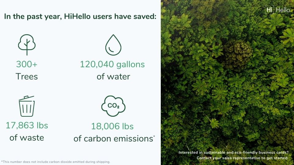 In the past year HiHello users have saved over 300 trees, 20,040 gallons of water, 17,863 lbs of waste, and 1,006 lbs of carbon emissions