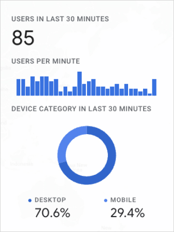 HiHello digital business card data google analytics