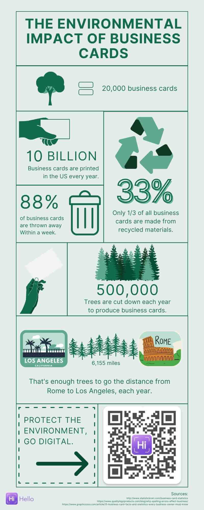 the environmental impact of a business card