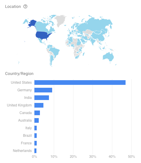 Geographic breakdown of HiHello users